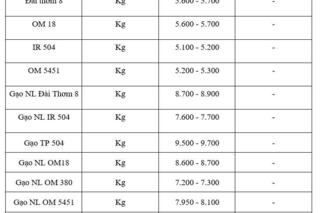 Giá lúa gạo hôm nay ngày 24/11: Thị trường lặng sóng