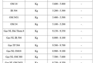 Giá lúa gạo hôm nay ngày 20/3: Giao dịch trầm lắng