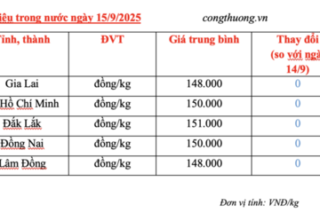 Giá tiêu hôm nay 15/9/2025: Duy trì ổn định