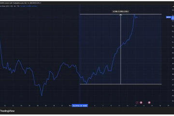Giá bạc tăng mạnh khi vào danh sách ‘khoáng sản chiến lược 2025’