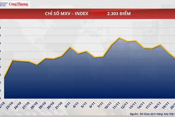 Giá dầu giảm mạnh, áp lực bán phủ kín thị trường năng lượng