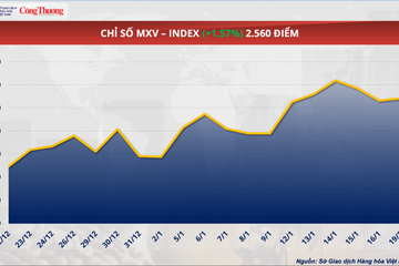 Giá bạch kim bật tăng 5,5%, áp sát đỉnh cuối năm 2025