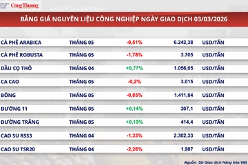 Giá dầu Brent tăng gần 4,6% lên mốc 81,4 USD/thùng