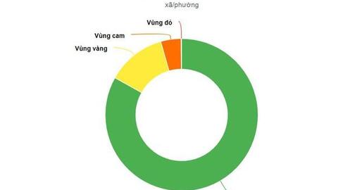 Cả nước còn 10 xã 'vùng đỏ'