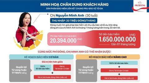 Ra mắt bảo hiểm liên kết chung mới: PRU - Bảo vệ tối đa