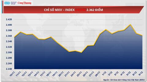 Giá dầu thế giới tiếp tục giảm sâu