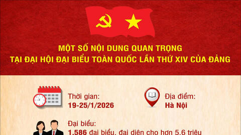 Infographic | Nội dung quan trọng tại Đại hội lần thứ XIV của Đảng