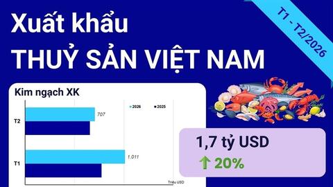 Nhiều mặt hàng thủy sản xuất khẩu khởi sắc, bứt tốc đầu năm