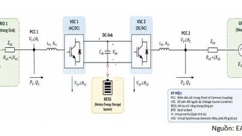 Mô phỏng BTB-VSC-BESS: Giải pháp tăng quán tính cho lưới điện yếu