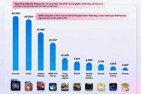 'Đại ngàn chạm biển xanh' gây 'bão' mạng, lọt top sự kiện hot nhất tuần