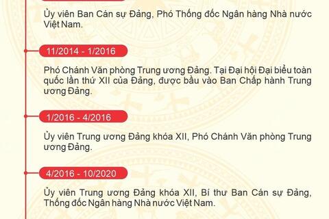 Infographic: Tân Thủ tướng Chính phủ Lê Minh Hưng
