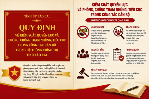 Lào Cai:  Kiểm soát quyền lực và phòng, chống tham nhũng trong công tác cán bộ