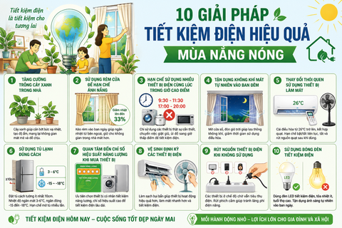 10 giải pháp ‘chặn’ đà tăng của hóa đơn điện mùa nắng nóng