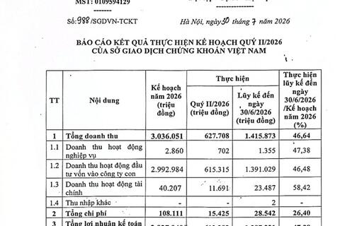 Phân cấp mạnh cho Sở Giao dịch Chứng khoán Việt Nam, mở đường các thị trường mới