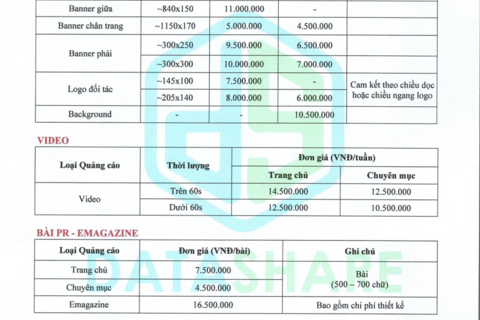 Báo Giá Quảng Cáo Năm 2025