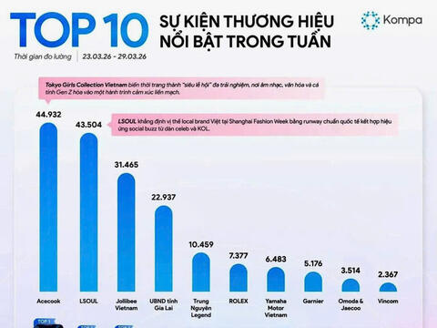 'Đại ngàn chạm biển xanh' gây 'bão' mạng, lọt top sự kiện hot nhất tuần