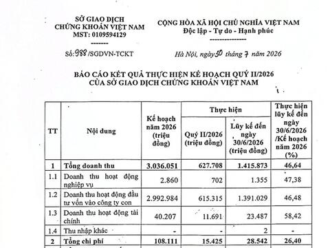 Phân cấp mạnh cho Sở Giao dịch Chứng khoán Việt Nam, mở đường các thị trường mới