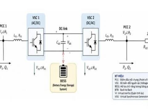 Mô phỏng BTB-VSC-BESS: Giải pháp tăng quán tính cho lưới điện yếu