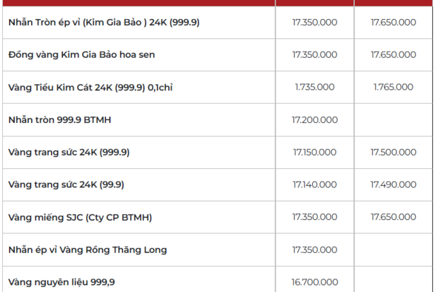 Giá vàng hôm nay 04/02/2026: Đảo chiều tăng, vượt mốc 4.900 USD