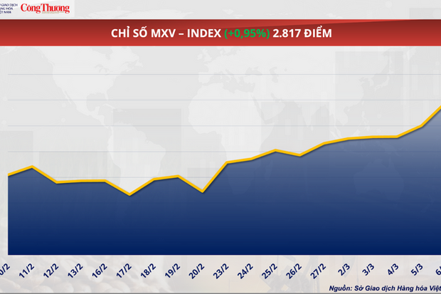 Giá dầu thô thế giới tăng mạnh vượt 100 USD/thùng