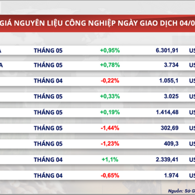 Giá đường thế giới duy trì quanh mức thấp nhất trong 5 năm qua
