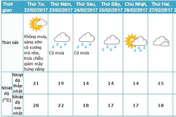 Bac Bo sap chuyen ret, Ha Noi 14 do C hinh anh 1