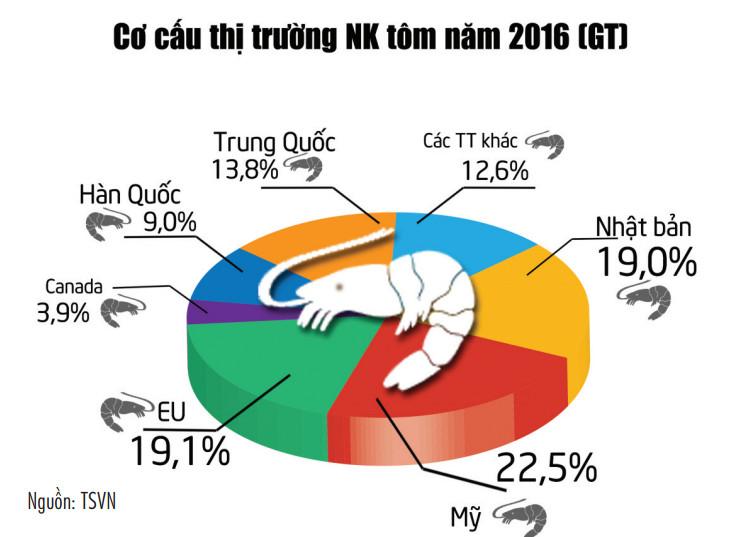 Nguöìn: TSVN