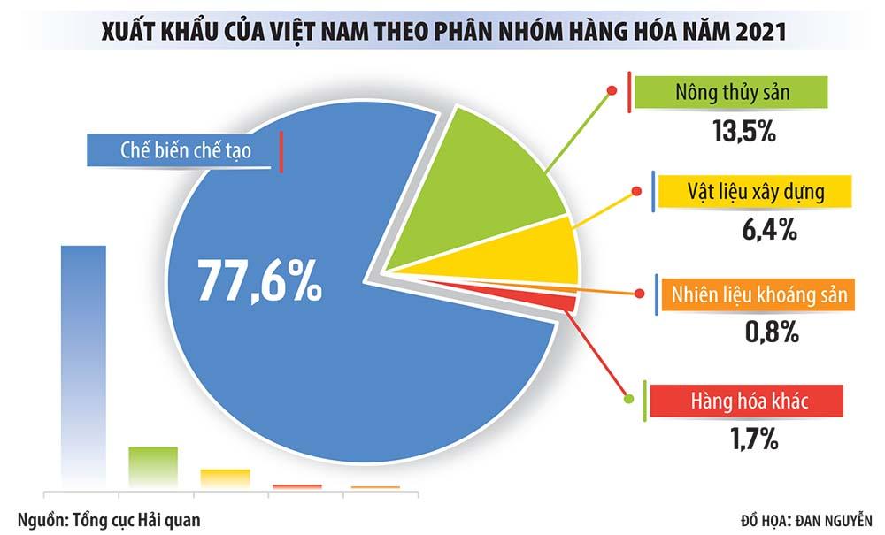Xuất khẩu sang Trung Quốc phục hồi, doanh nghiệp phấn khởi