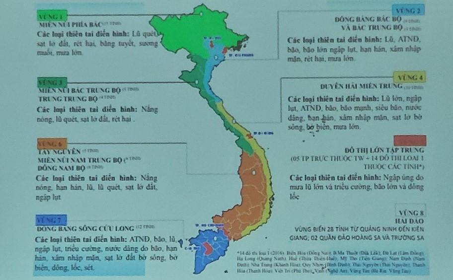 Một số rủi ro trong sản xuất nông nghiệp ở Việt Nam