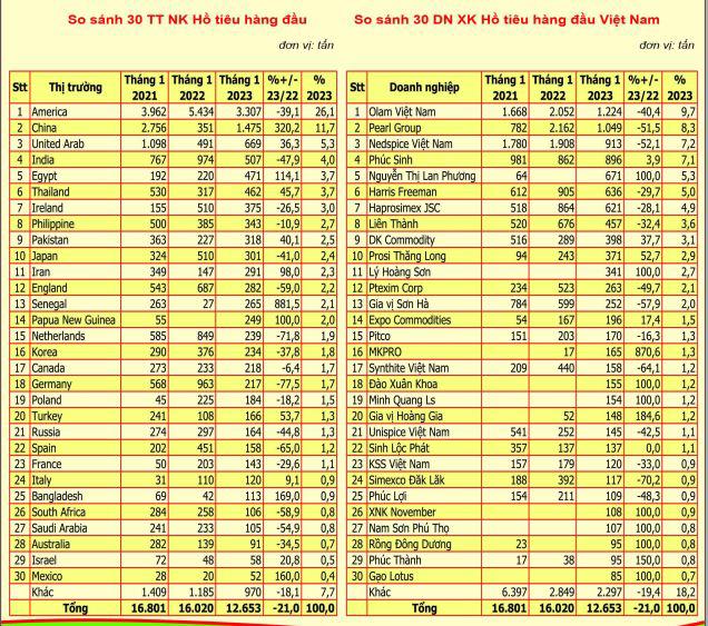 Nguồn: VPA