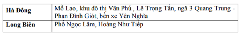 Một số tuyến phố có khả năng ngập sâu hơn với độ sâu từ 30-40cm. Ảnh: Trung tâm Dự báo khí tượng thủy văn Quốc gia.