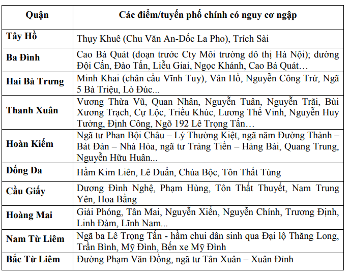 Hà Nội: Mưa to xối xả, người và xe bì bõm lội nước giữa trưa 11/8 - Ảnh 2