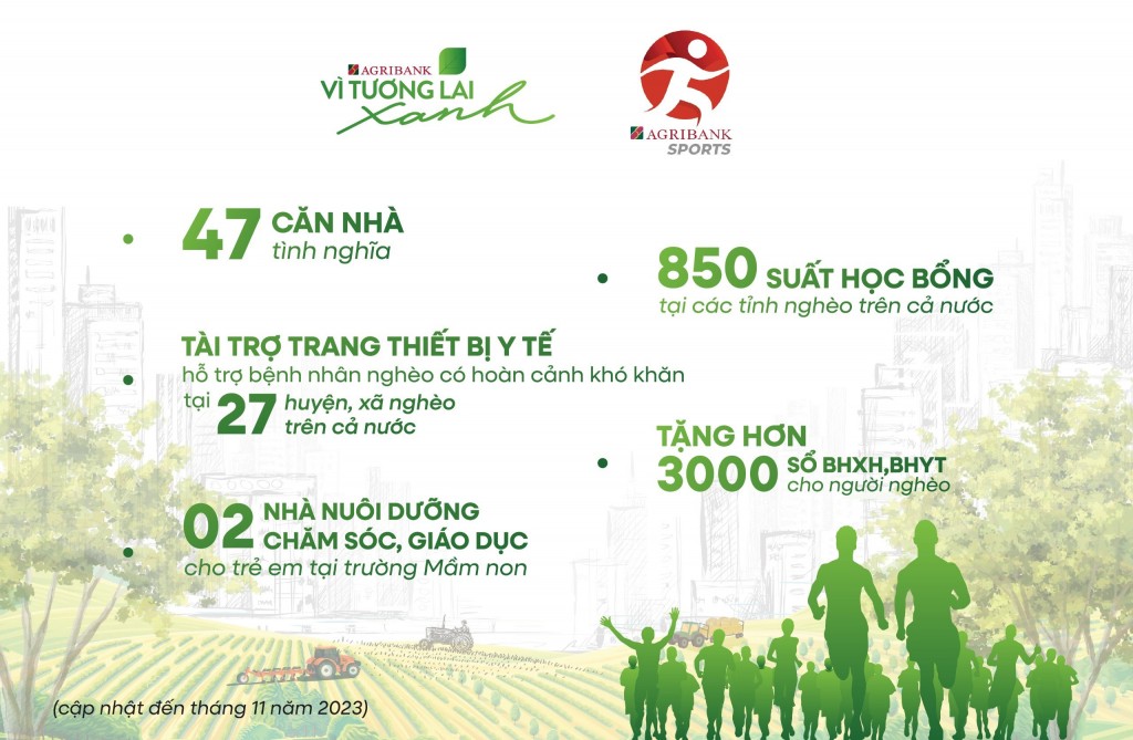 Giải chạy “Agribank - Vì tương lai xanh” tiếp nối những bước chân vì cộng đồng