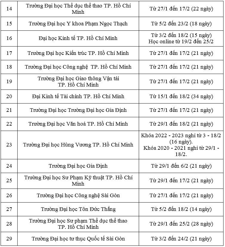 Chi tiết lịch nghỉ Tết Nguyên đán của sinh viên tại TP. Hồ Chí Minh và khu vực phía Nam