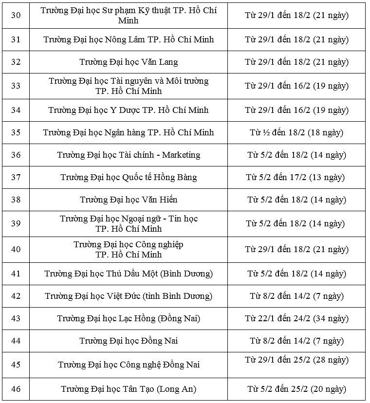 Chi tiết lịch nghỉ Tết Nguyên đán của sinh viên tại TP. Hồ Chí Minh và khu vực phía Nam