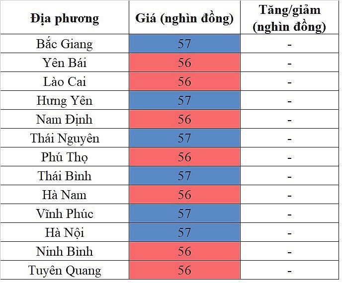 Giá heo hơi miền Bắc hôm nay 4/3/2024 lặng sóng ngày đầu tuần Giá heo hơi miền Bắc hôm nay 4/3/2024 lặng sóng ngày đầu tuần
