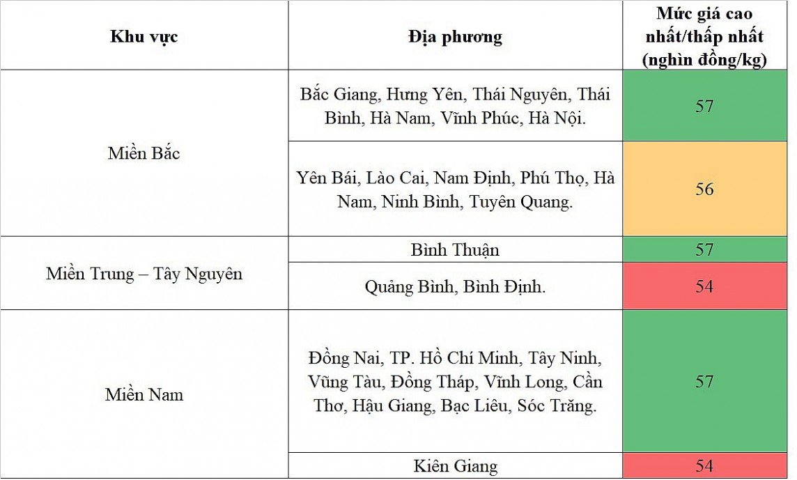 biến động giá heo hơi biến động giá heo hơi