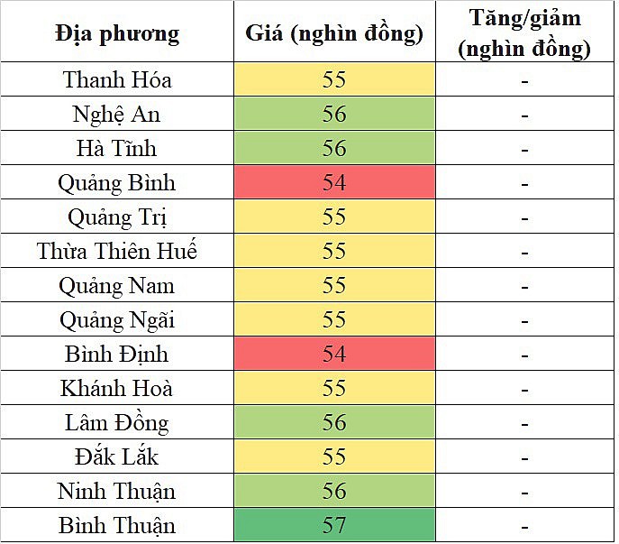 Giá heo hơi miền Trung - Tây Nguyên hôm nay 4/3/2024 không ghi nhận sự biến động mới Giá heo hơi miền Trung - Tây Nguyên hôm nay 4/3/2024 không ghi nhận sự biến động mới