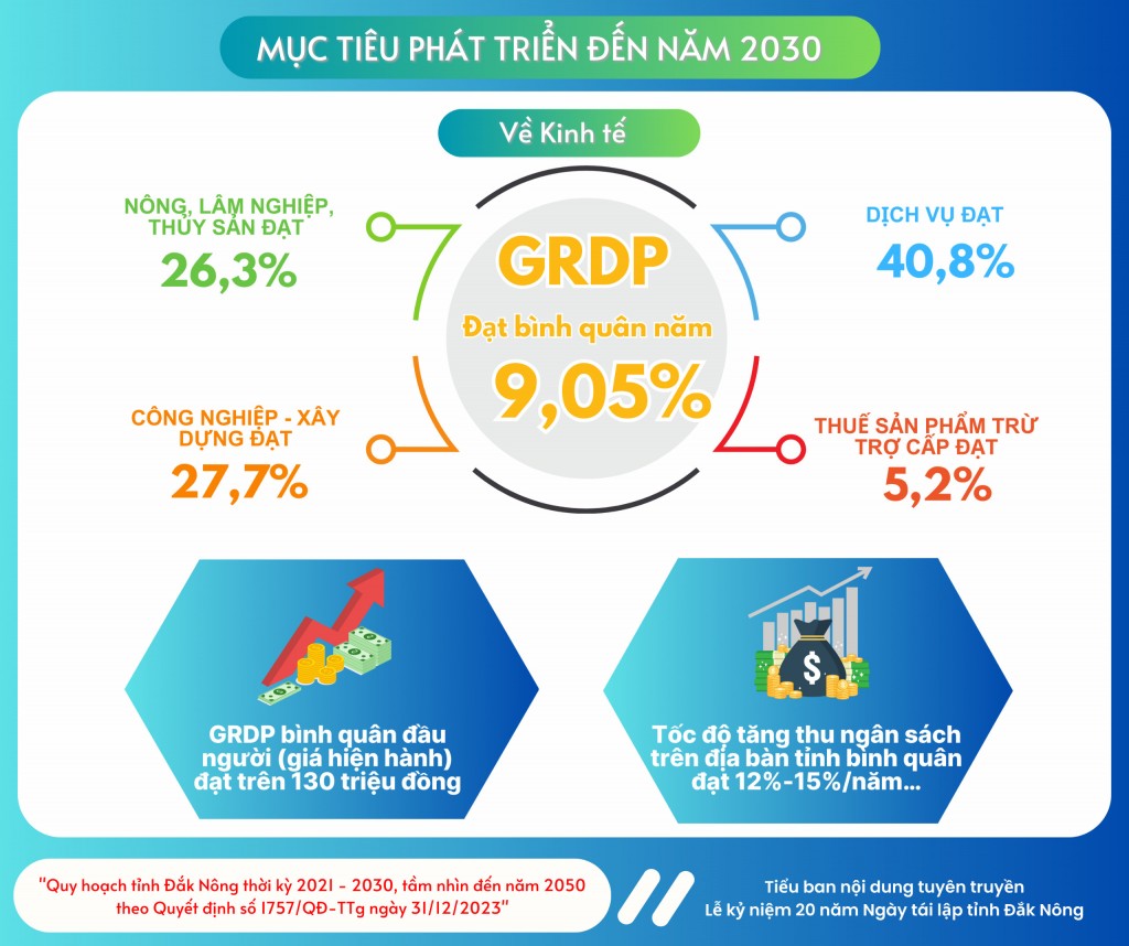 https://daknong.gov.vn/