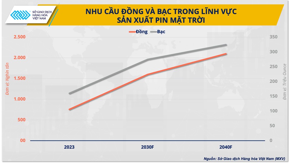 Cú huých cho nhóm kim loại bước vào thời kỳ ‘sốt giá’