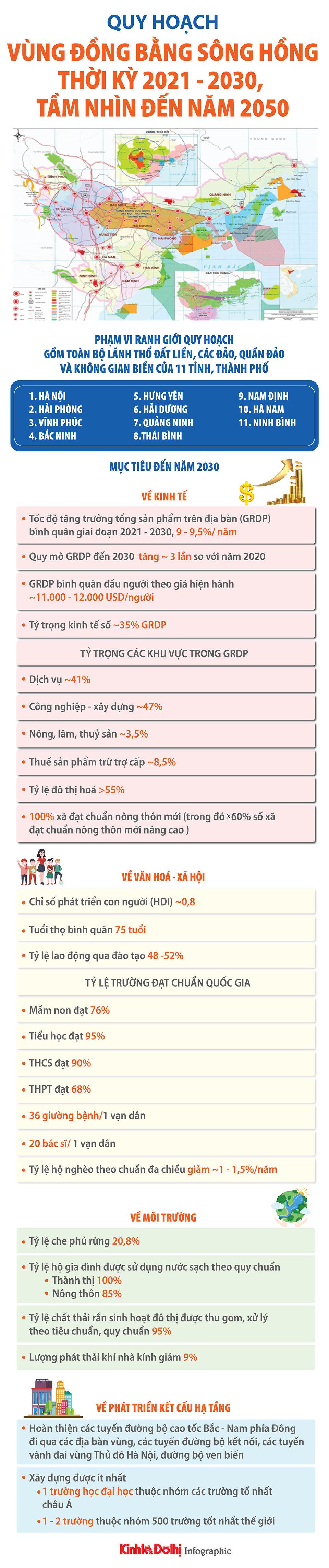 Quy hoạch vùng đồng bằng sông Hồng thời kỳ 2021-2030, tầm nhìn đến năm 2050 - Ảnh 1