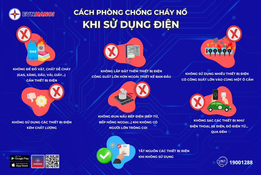 70% các vụ cháy có nguyên nhân do sự cố hệ thống, thiết bị điện - Ảnh 2