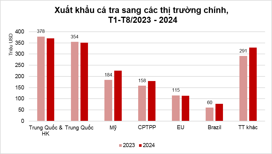 Nguồn: Vasep  