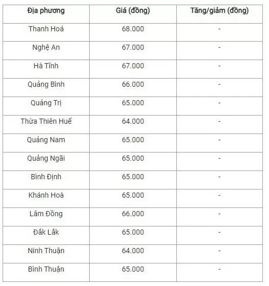 Giá heo hơi hôm nay 7/10/2024: Giá heo hơi hôm nay 7/10/2024: