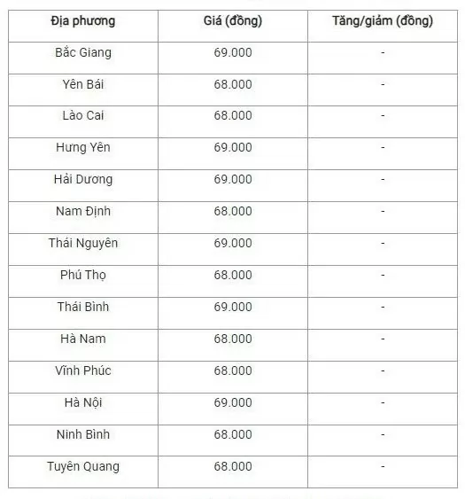 Giá heo hơi hôm nay 7/10/2024: Giá heo hơi hôm nay 7/10/2024: