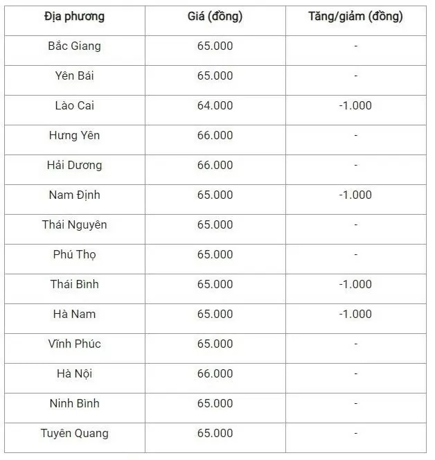 Giá heo hơi hôm nay 16/10/2024: Giá heo hơi hôm nay 16/10/2024: