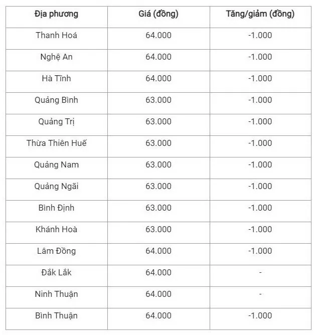 Giá heo hơi hôm nay 16/10/2024: Giá heo hơi hôm nay 16/10/2024: