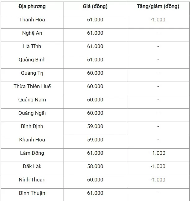 Giá heo hơi hôm nay 25/10/2024: Giá heo hơi hôm nay 25/10/2024: