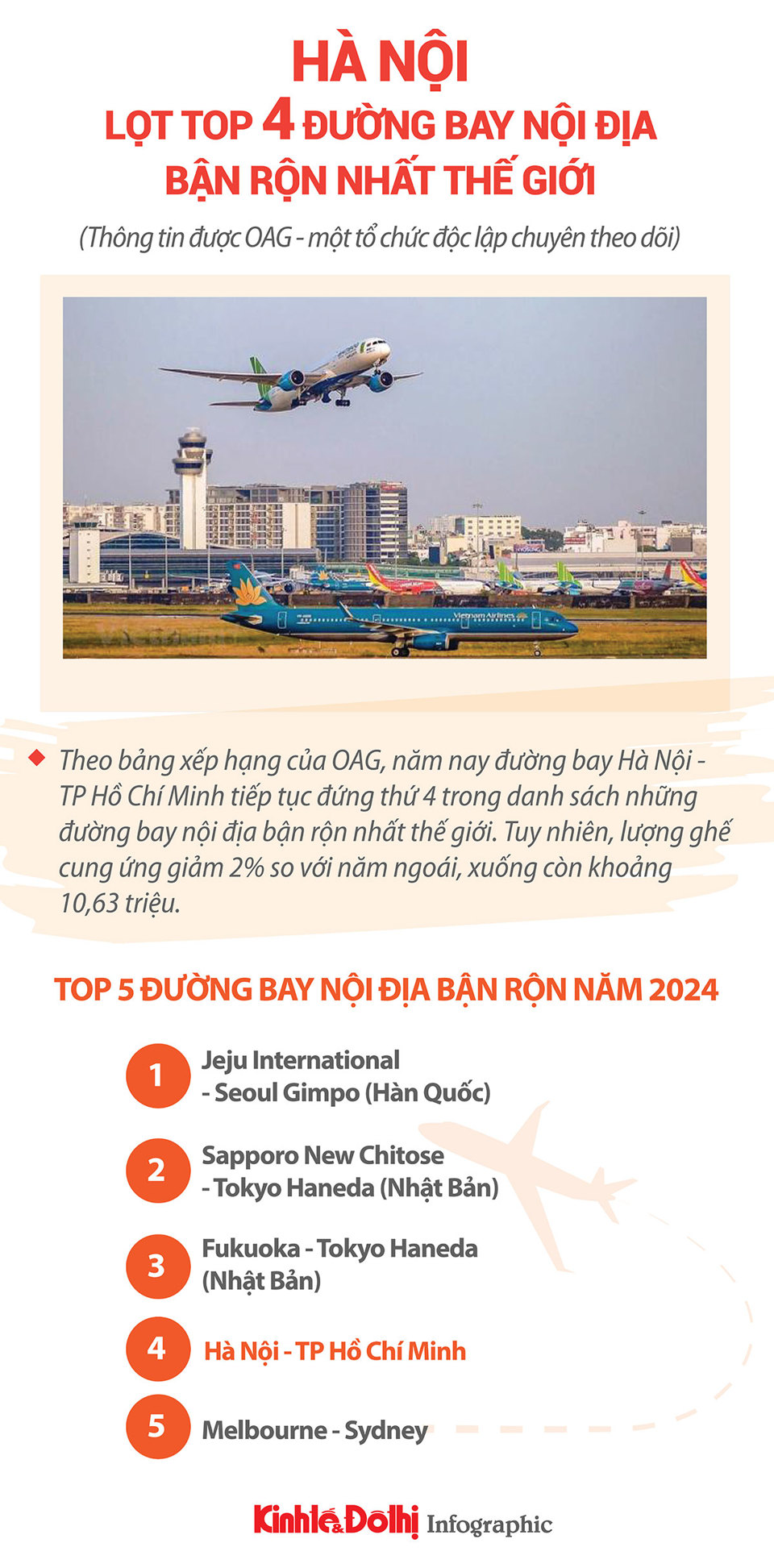 Hà Nội lọt top 4 đường bay nội địa bận rộn nhất thế giới - Ảnh 1