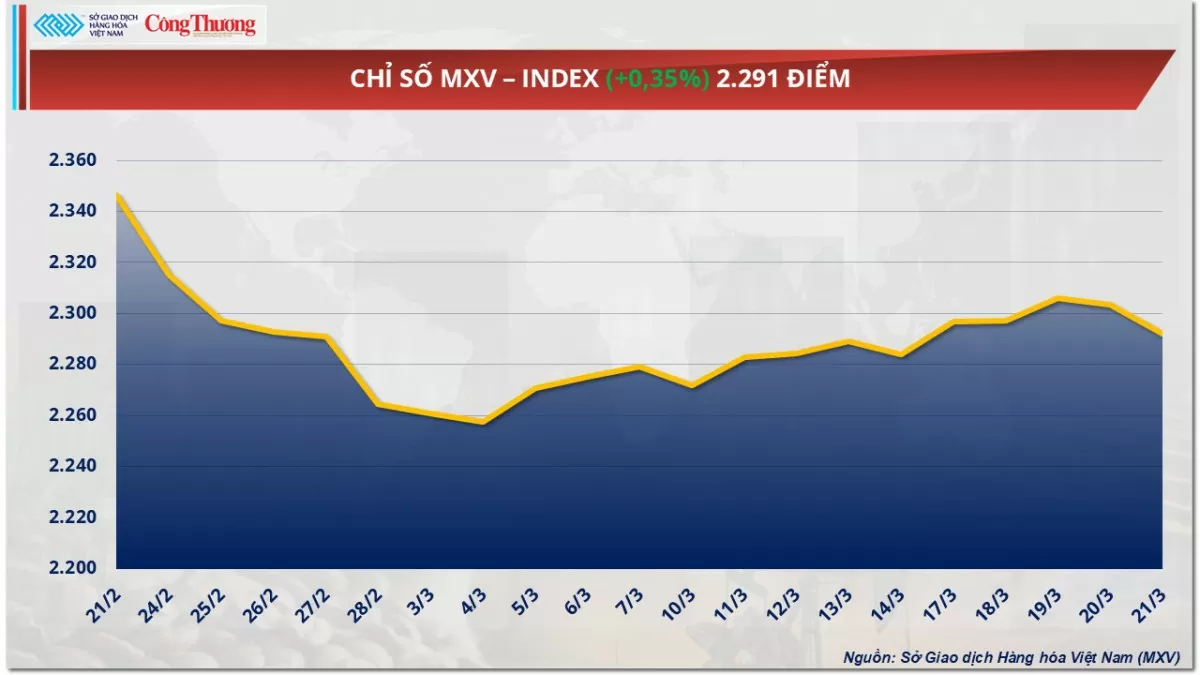 Giá cà phê Robusta vẫn neo ở vùng giá cao lịch sử Giá cà phê Robusta vẫn neo ở vùng giá cao lịch sử